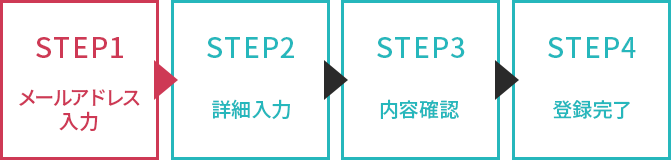 STEP1
